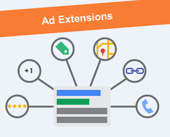 adwords ad extension